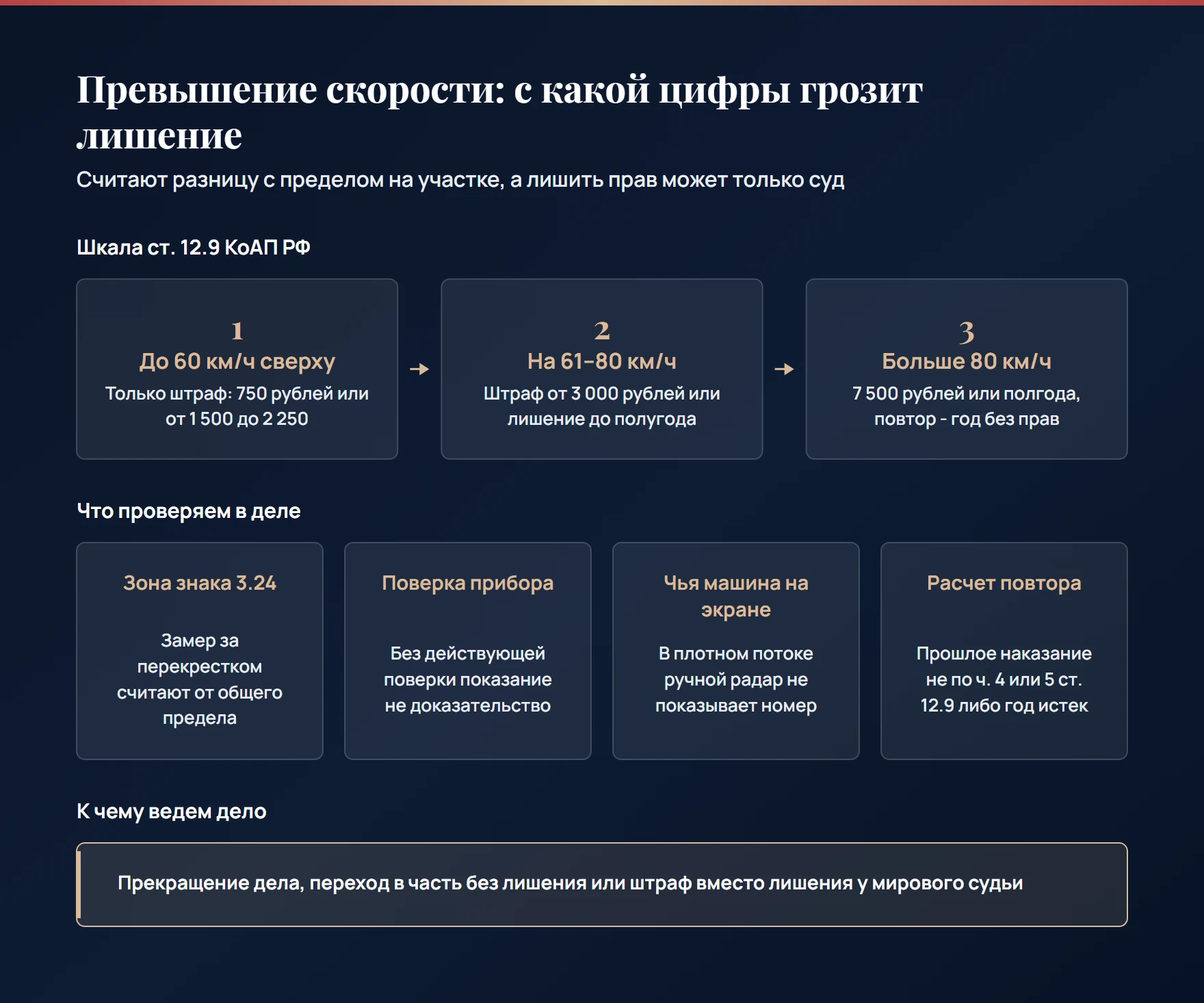 Шкала превышения скорости по ст. 12.9 КоАП РФ: до 60 км/ч только штраф, 61–80 и больше 80 км/ч штраф или лишение, и 4 довода защиты - зона знака, поверка, чужая машина в потоке, расчет повтора