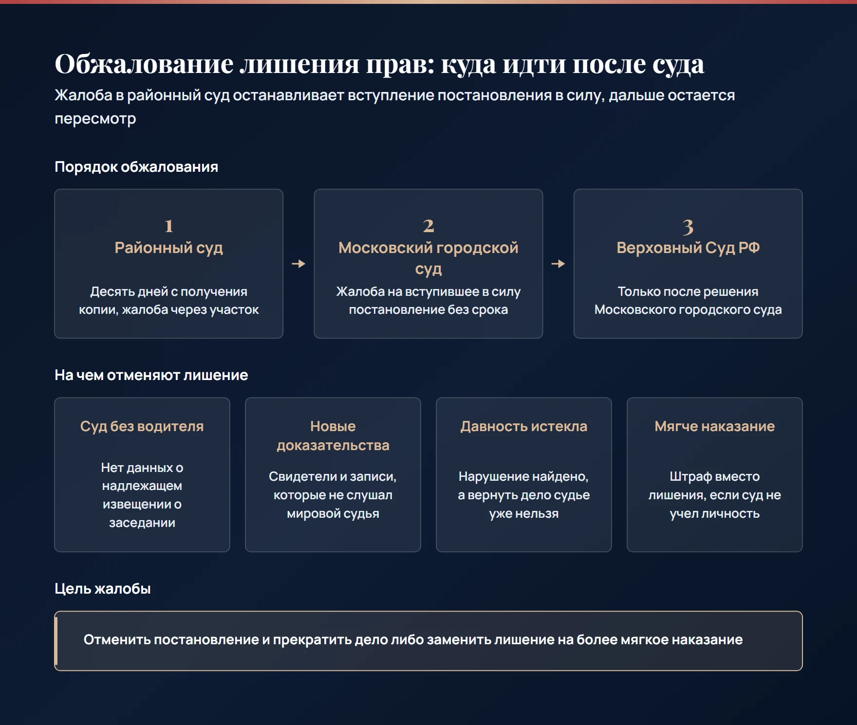 Порядок обжалования лишения прав: районный суд, Московский городской суд, Верховный Суд РФ и 4 основания отмены постановления