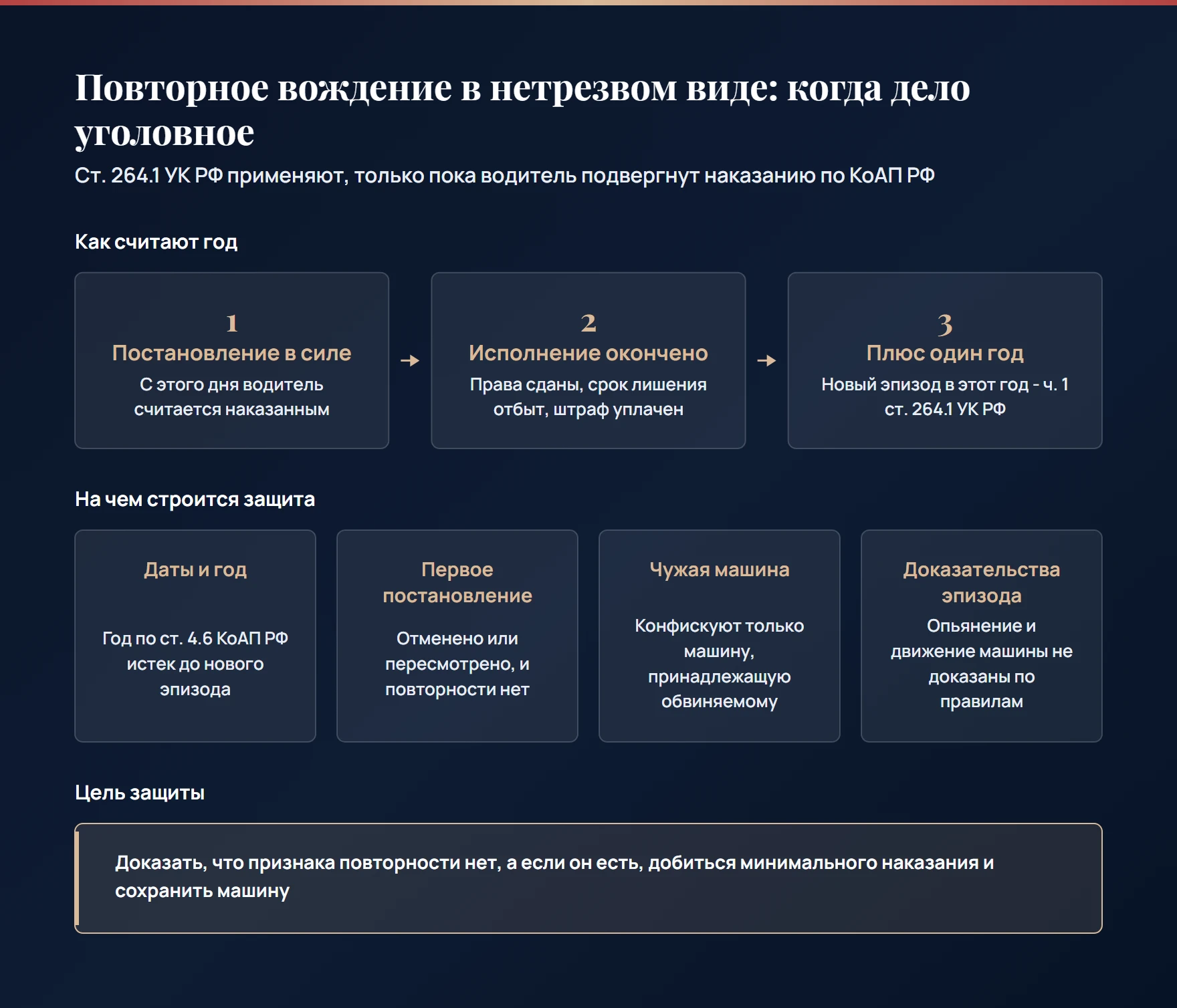 Как считают год, в течение которого водитель подвергнут наказанию, и 4 основания защиты по ст. 264.1 УК РФ: даты, первое постановление, чужая машина, доказательства эпизода