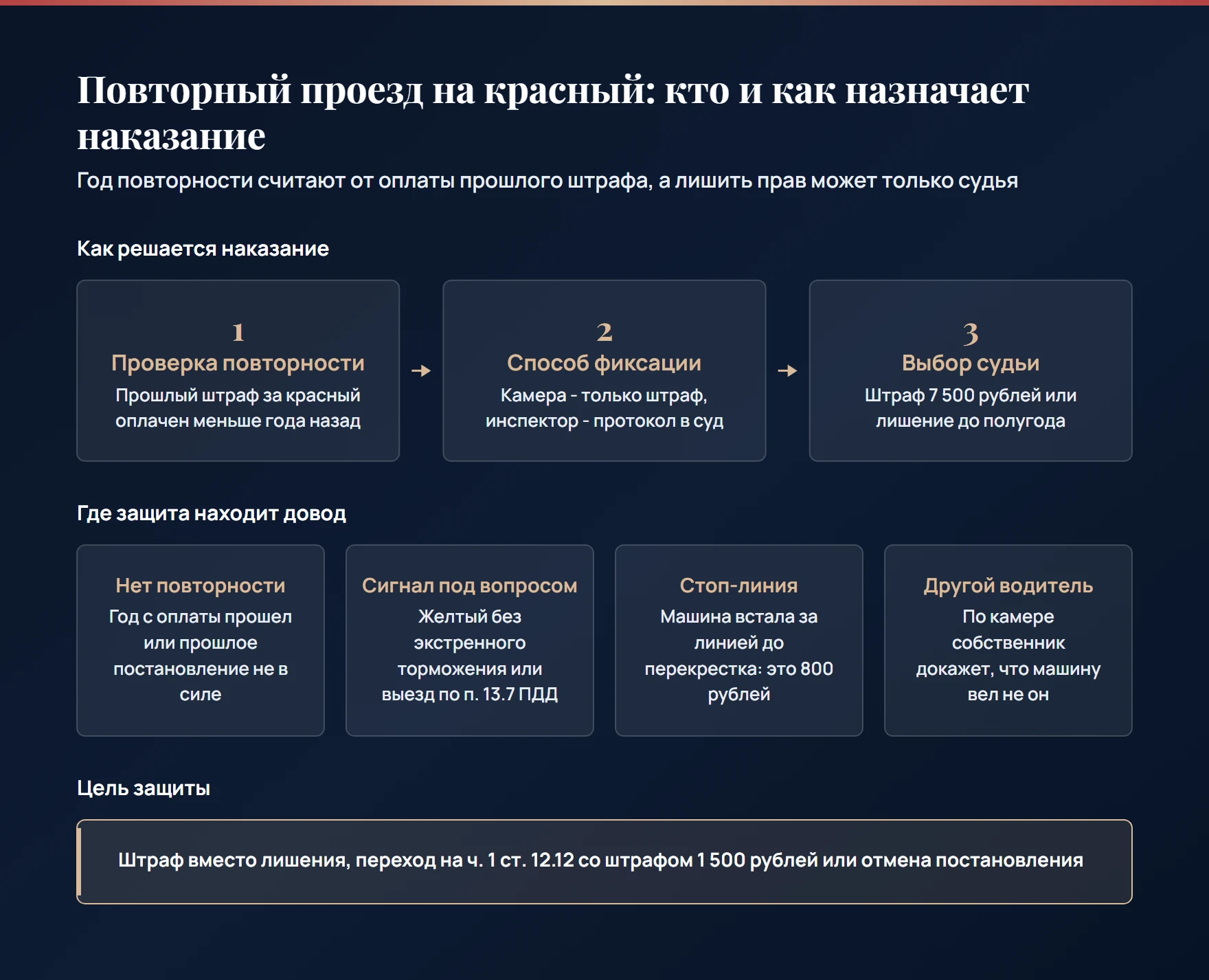 Как назначают наказание за повторный проезд на красный: проверка повторности, камера или инспектор, выбор судьи, и 4 довода защиты - нет повторности, спорный сигнал, стоп-линия, другой водитель