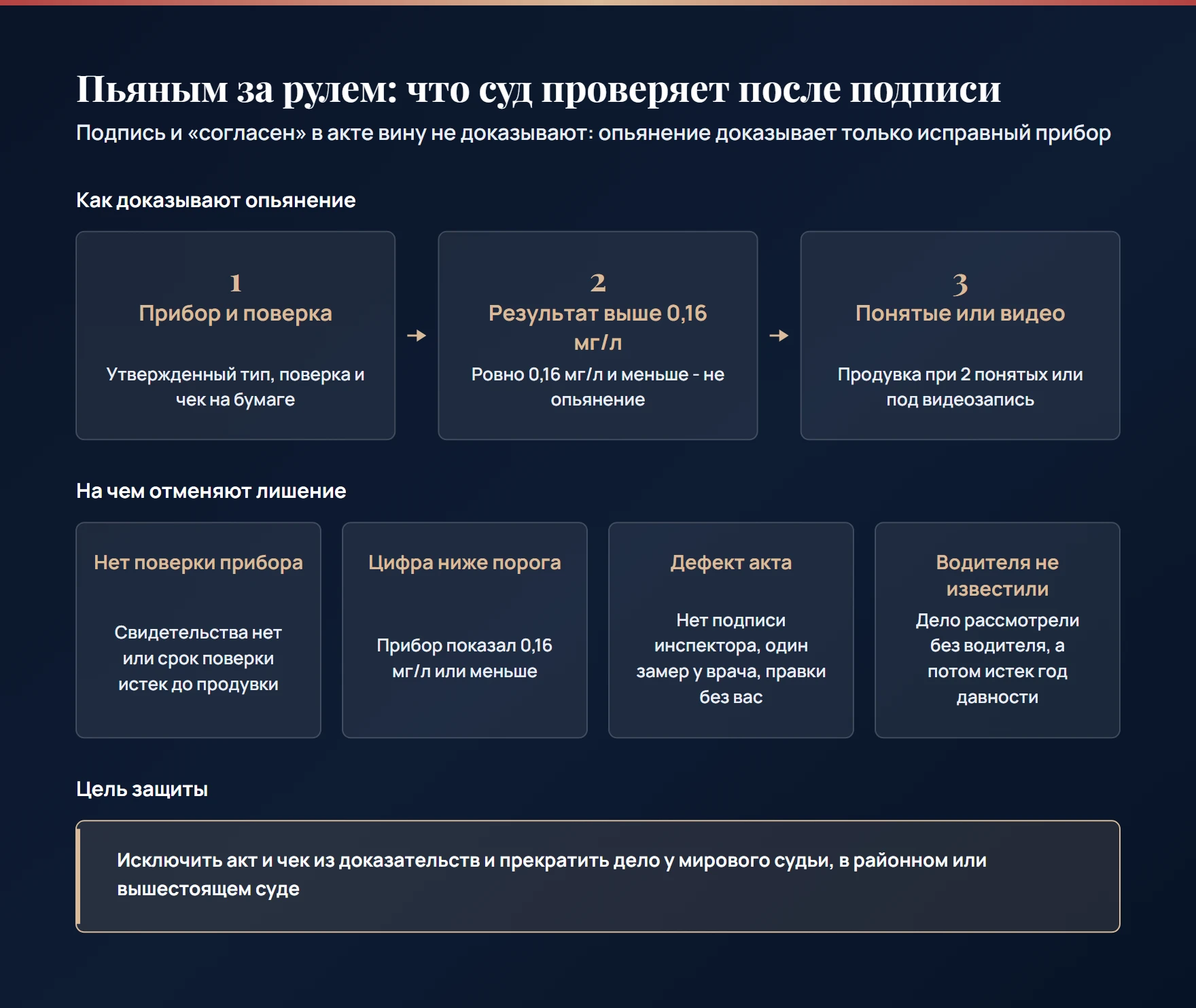 Как доказывают опьянение водителя: поверенный прибор, результат выше 0,16 мг/л, понятые или видеозапись, и 4 основания отмены лишения прав за езду в нетрезвом виде