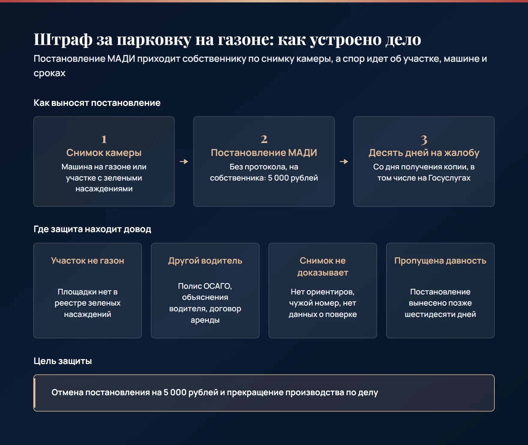Как выносят постановление за машину на газоне в Москве: снимок камеры, постановление МАДИ на собственника, десять дней на жалобу, и 4 довода защиты - участок не газон, другой водитель, ошибки снимка, давность