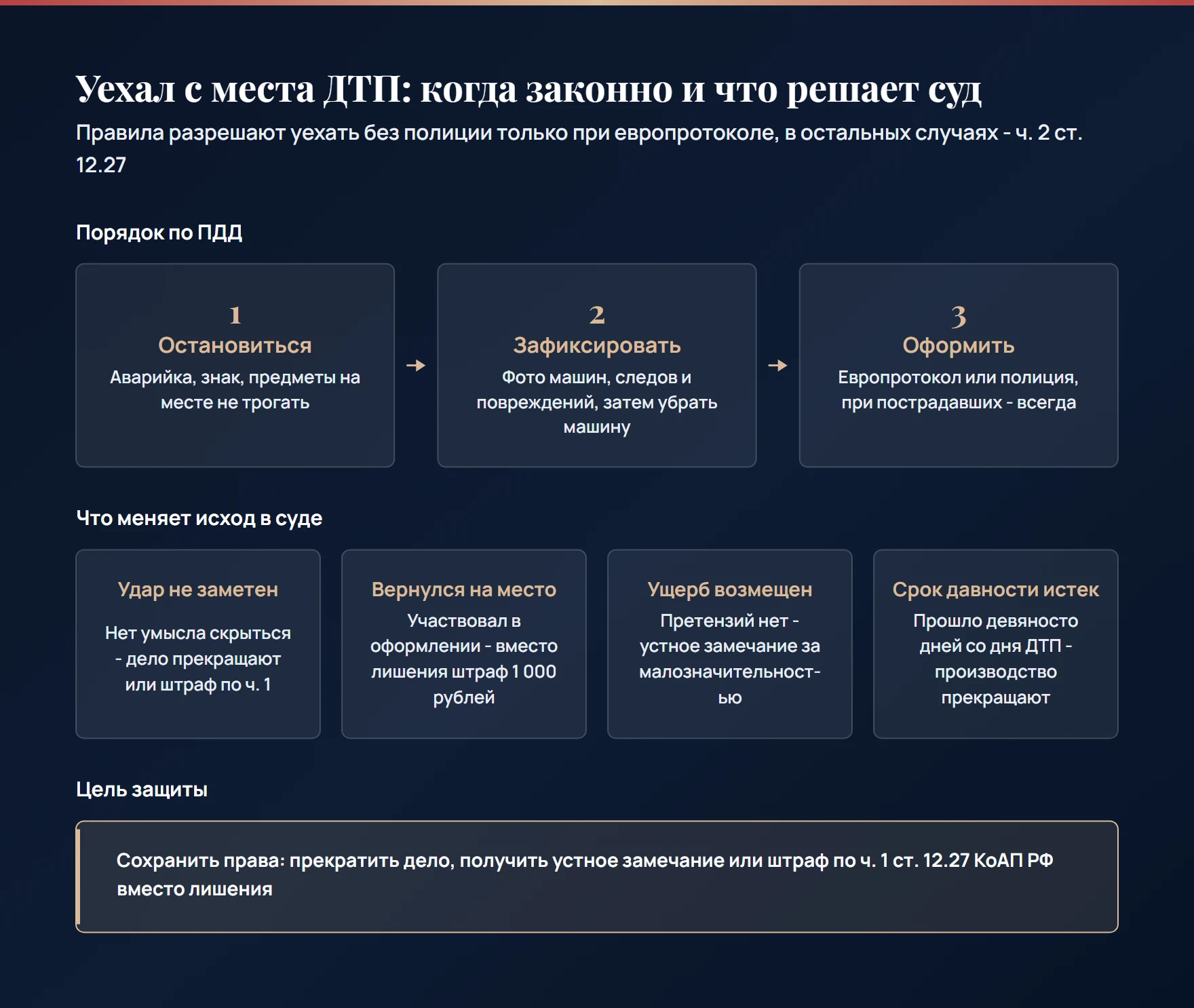 Порядок действий при ДТП по ПДД и 4 обстоятельства, при которых суд не лишает прав за оставление места: удар не заметен, возвращение на место, возмещение ущерба, истекший срок давности
