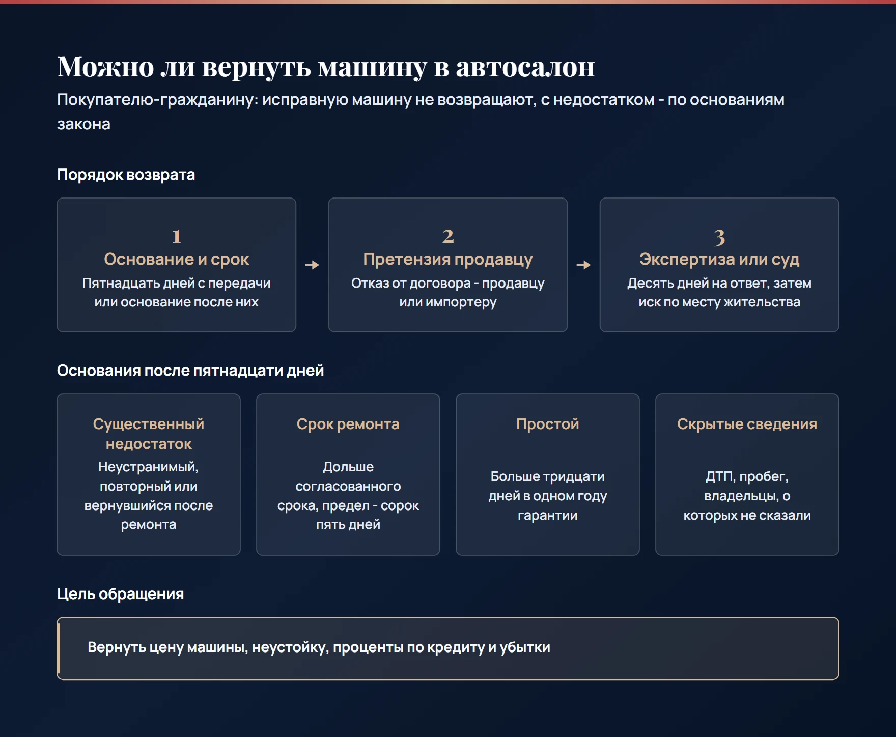 Возврат машины в автосалон: основание и срок, претензия продавцу или импортеру, экспертиза или суд; основания - существенный недостаток, срок ремонта, простой в году гарантии, скрытые сведения