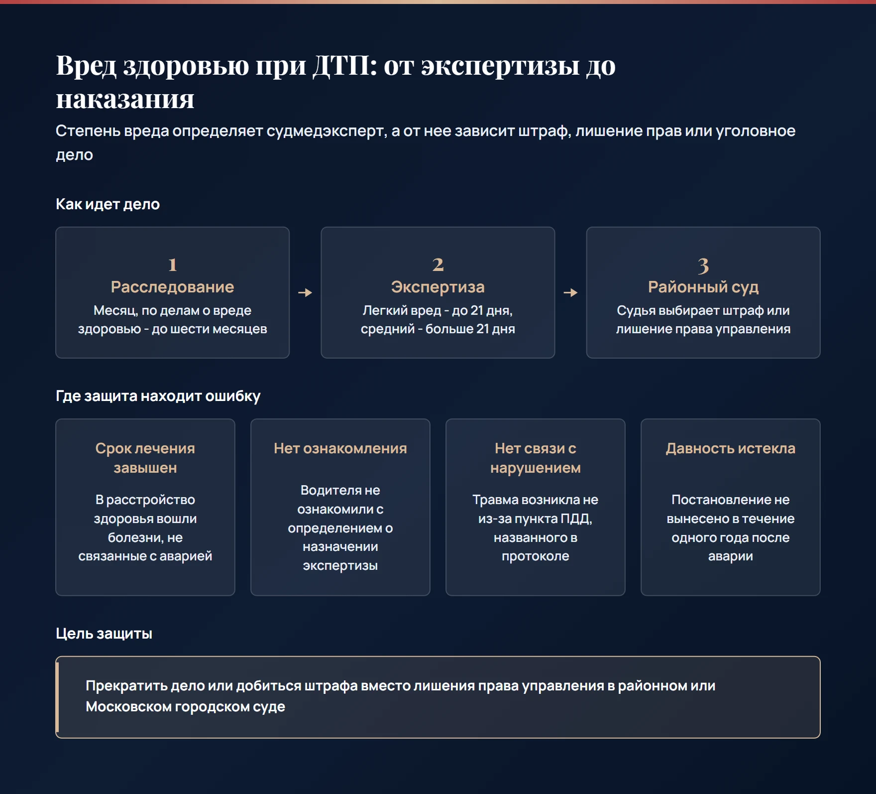 Порядок дела о вреде здоровью при ДТП: расследование, экспертиза, районный суд и 4 места ошибки - срок лечения, неразъясненные права, нет связи с нарушением, истекшая давность