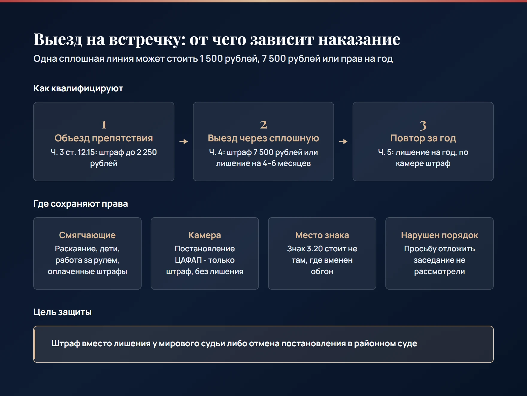 3 части ст. 12.15 КоАП РФ за выезд на встречку: объезд препятствия, выезд через сплошную, повтор за год, и 4 основания сохранить права