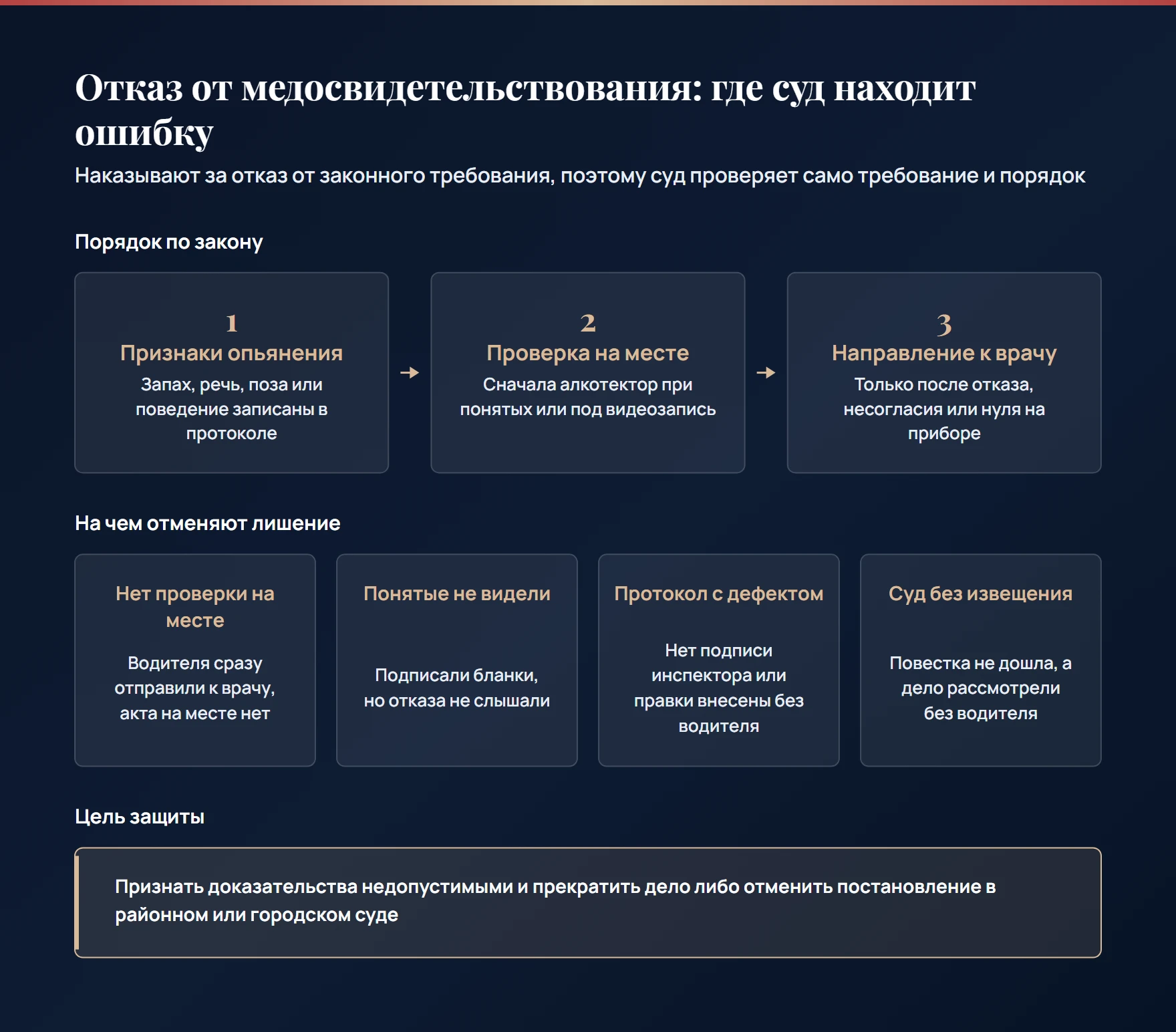 Порядок направления на медосвидетельствование и 4 основания отмены лишения прав за отказ: нет проверки на месте, понятые не видели отказа, дефект протокола, суд без извещения водителя