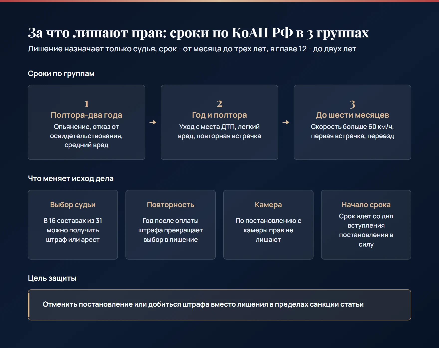 Сроки лишения прав по КоАП РФ в 3 группах и 4 обстоятельства, от которых зависит исход: выбор судьи, повторность, камера, начало срока